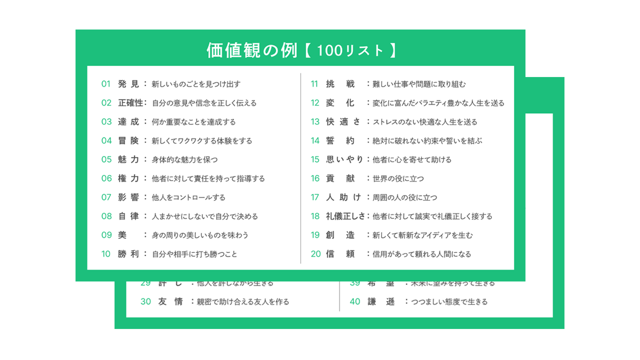 価値観・大事なこと発見ワーク | 八木仁平公式サイト