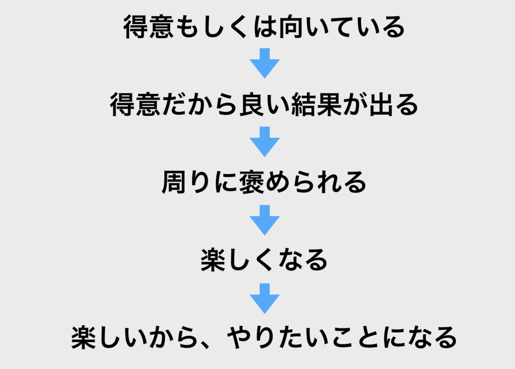 やりたいことがない それなら俺の話を聞いてください 八木仁平公式サイト