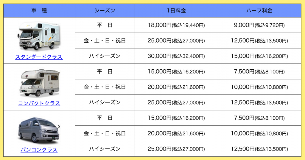 キャンピングカーレンタル費用の表