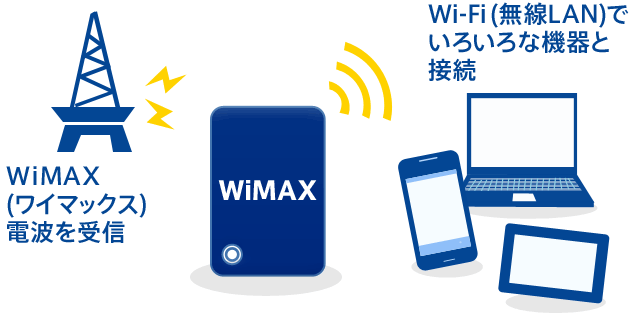 about_wimax_img
