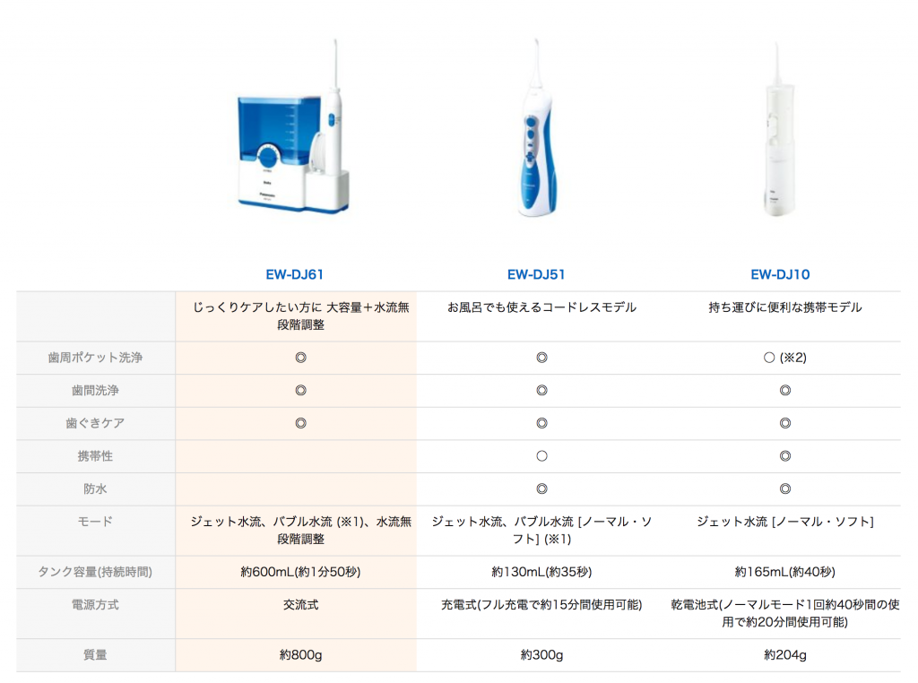 Amazon商品ページより引用