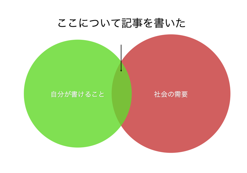 スクリーンショット 2017-07-31 18.47.45.png スクリーンショット 2017 07 31 18 47 45