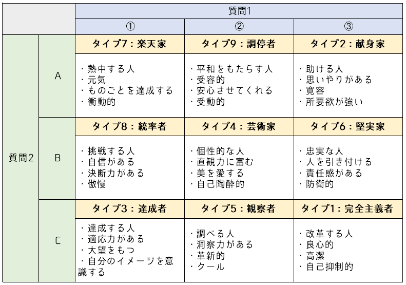 エニアグラムとは 自分を成長させるための性格分類学を徹底解説 八木仁平公式サイト