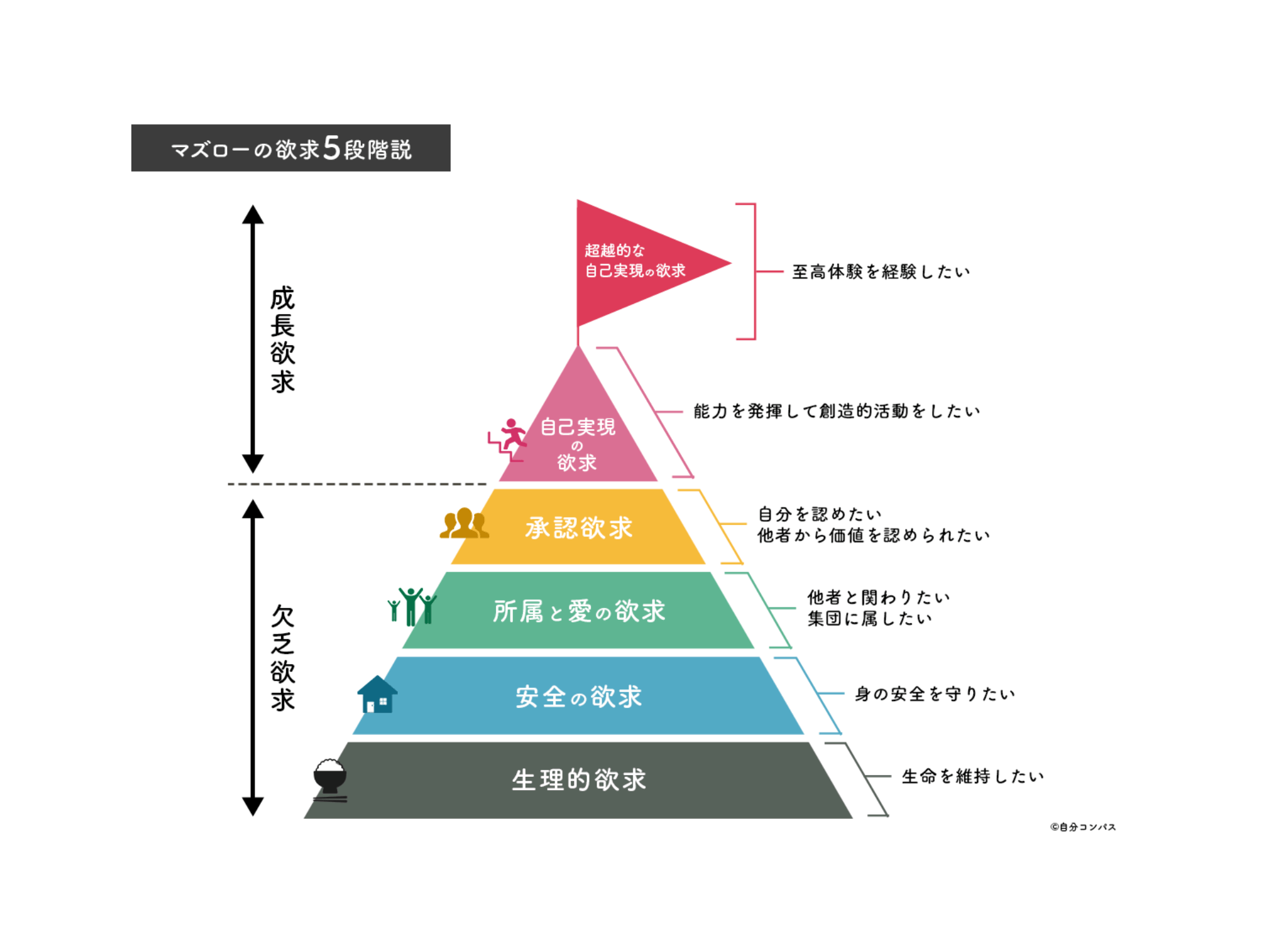 承認 欲求 診断