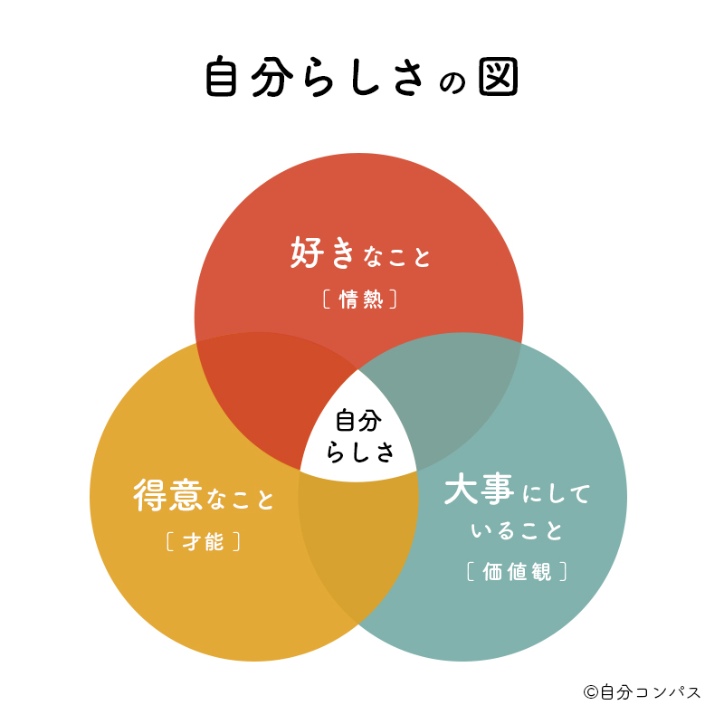 自分らしさとは何か。自己理解の専門家が見つけ方を解説する  八木 