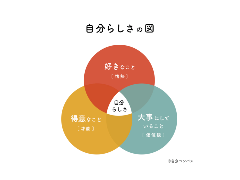 自分らしさとは何か。自己理解の専門家が見つけ方を解説する 八木仁平公式サイト 自分らしさとは何か。自己理解の専門家が見つけ方を解説する 八木仁平公式サイト