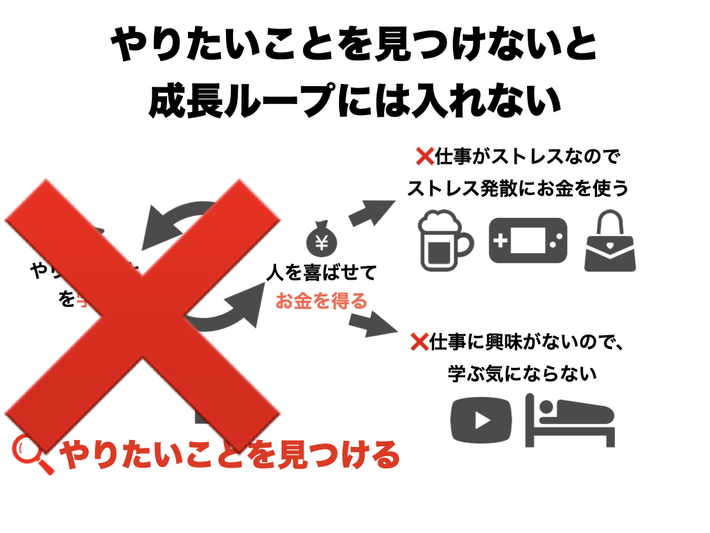 やりたい仕事が見つからない人が 必ず最初に読むべき記事 これで人生を変えましょう 八木仁平公式サイト