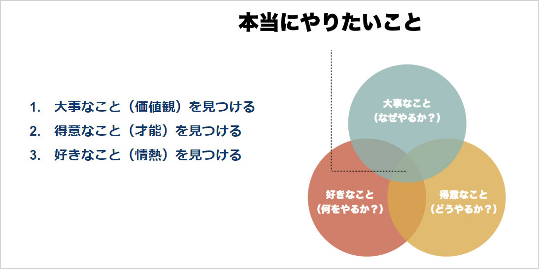 自己分析は簡単。やることは3つだけ