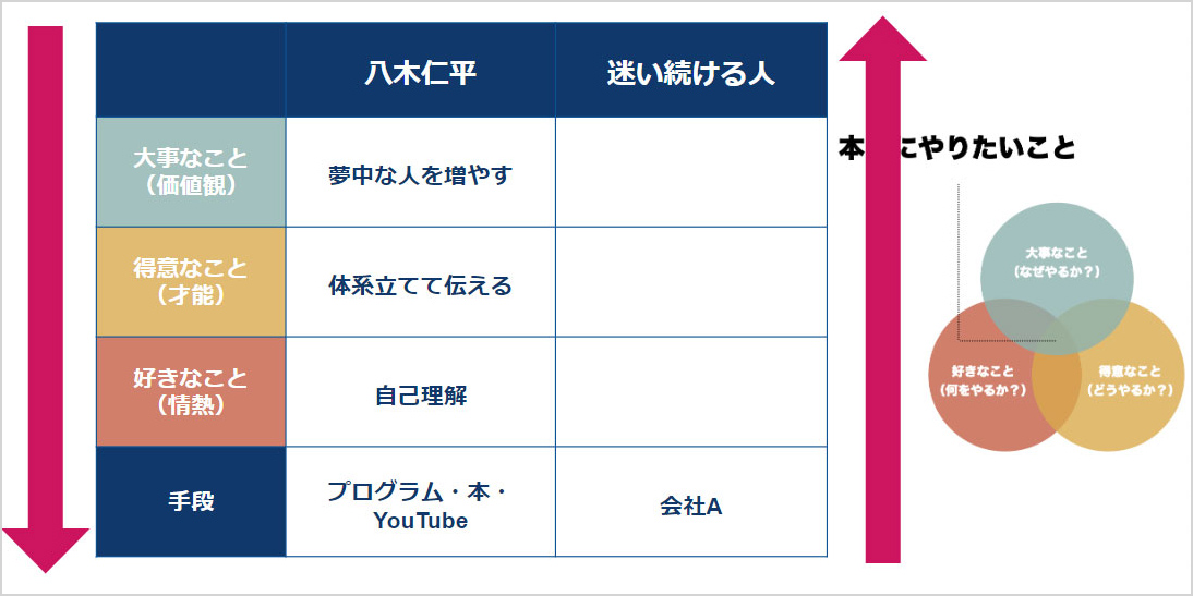 就職活動、転職活動で迷い続ける人の思考