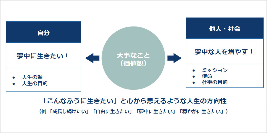 大事なこと（価値観）とは？