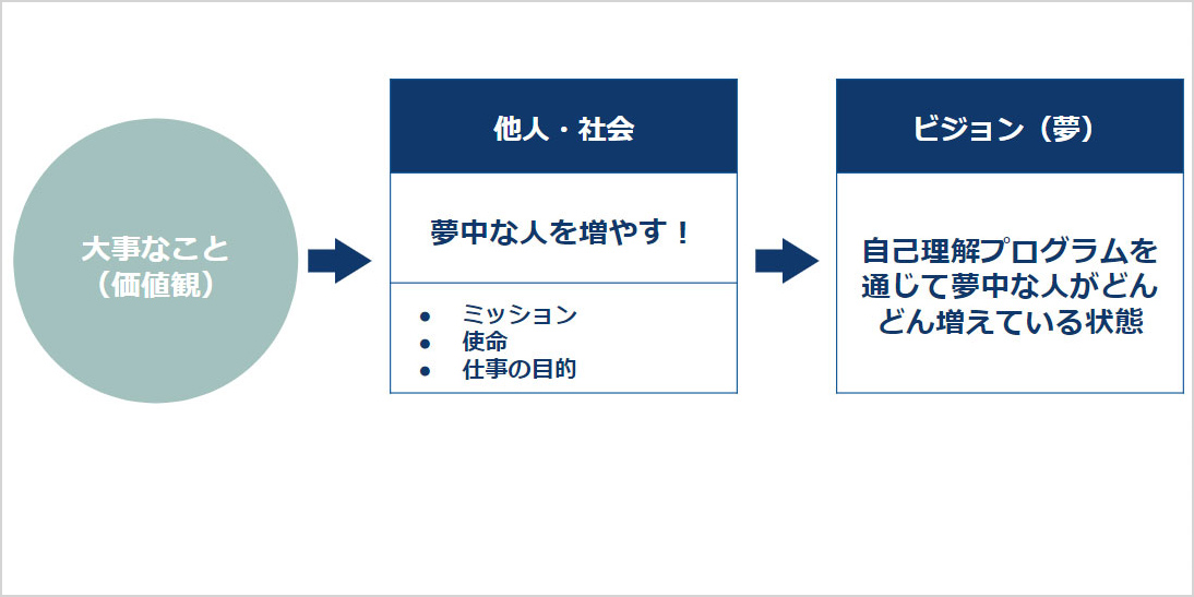 ビジョン（夢）とは？