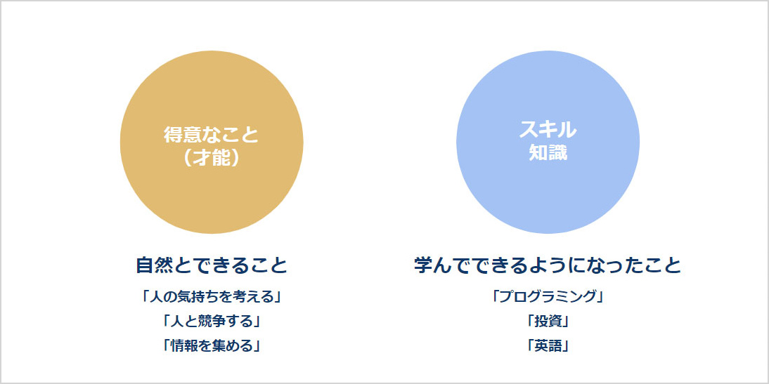 得意なこと（才能）と スキルの違い