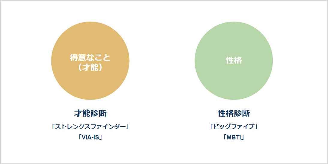 得意なこと（才能）と 性格はどう違う？