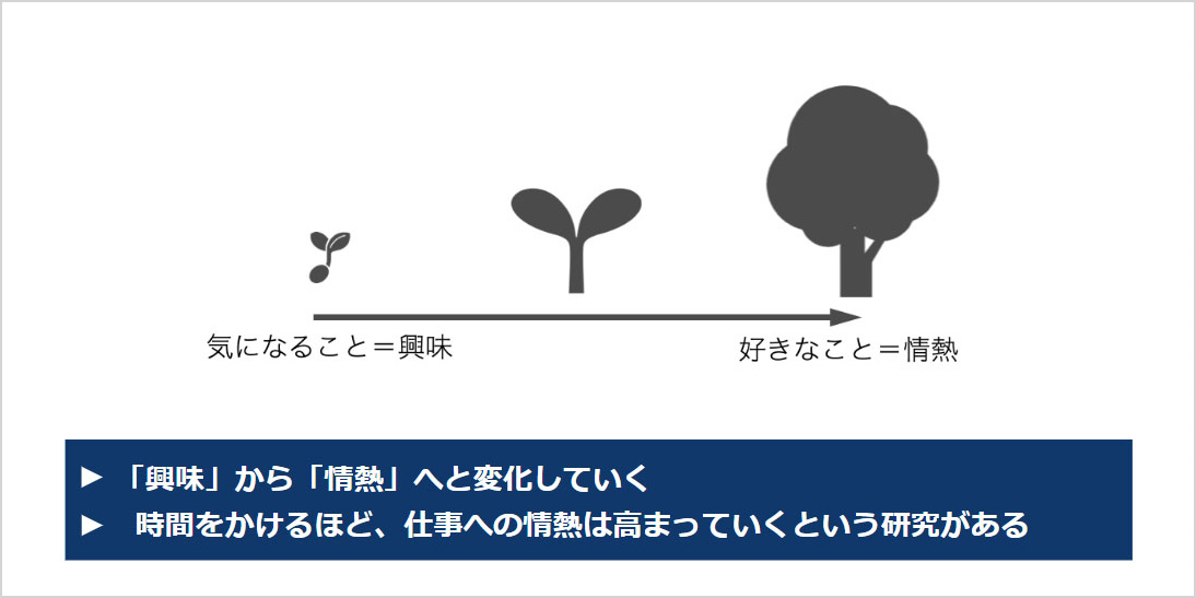 好きなことは「興味」から「情熱」へ育てていくもの