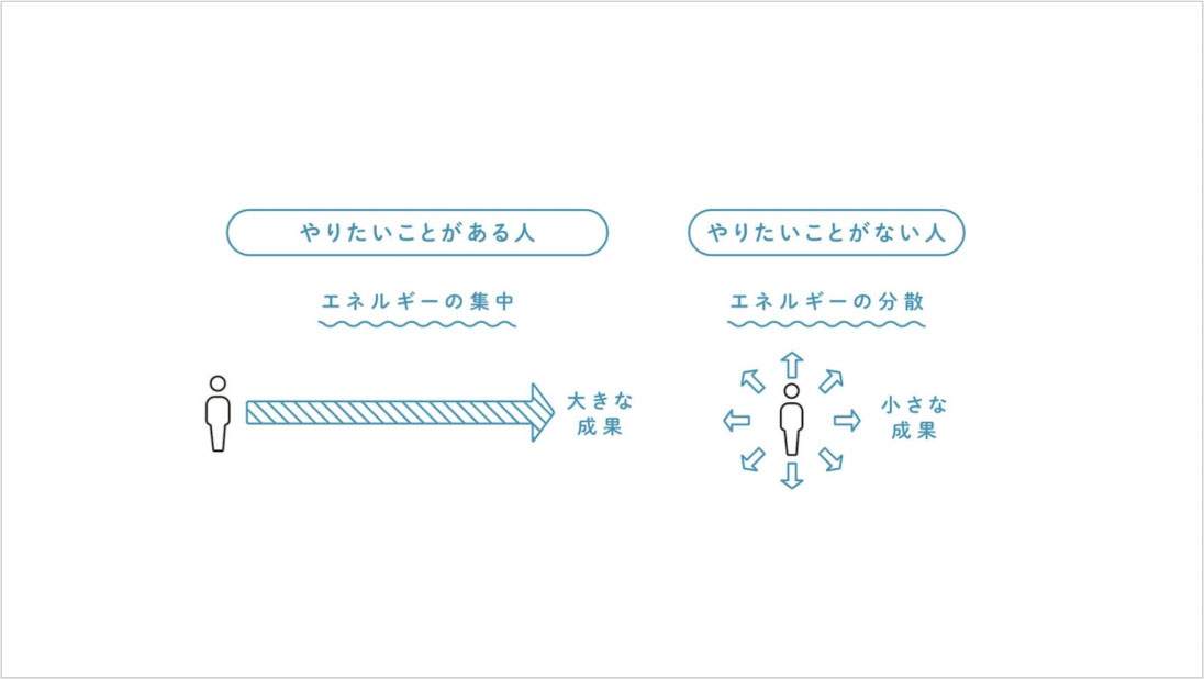 エネルギーを集中させて夢中な人生を！