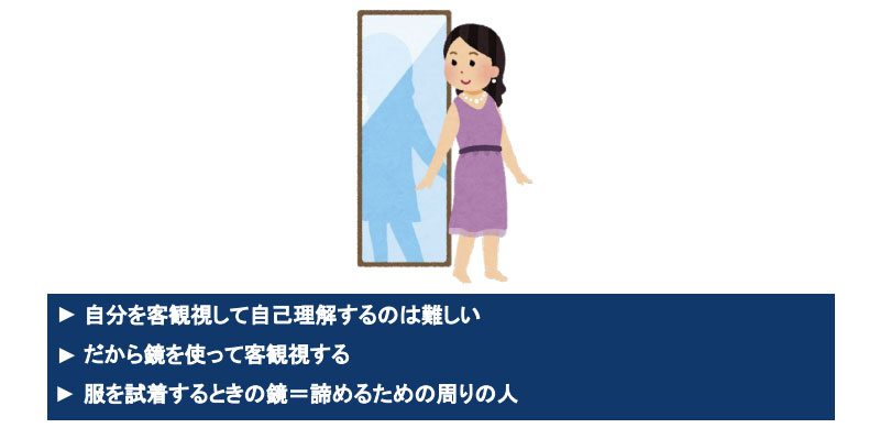 2.周り䛾人に聞いてみる