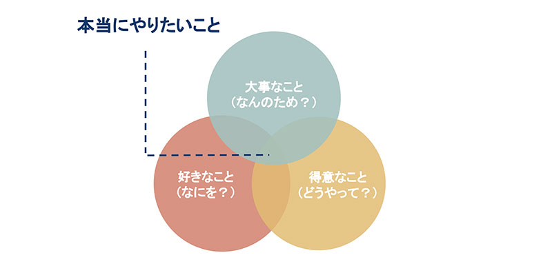 そもそも比較しようがないくらい䛾自分らしさを見つける