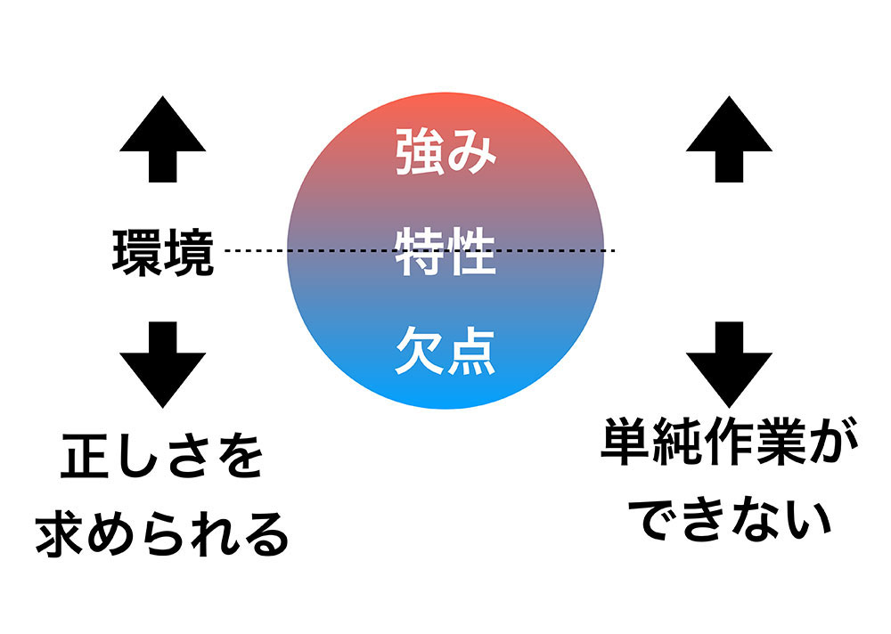 特性とは