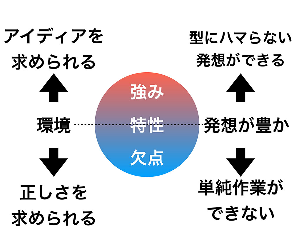 特性とは