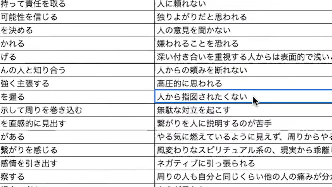 人から指図されたくない