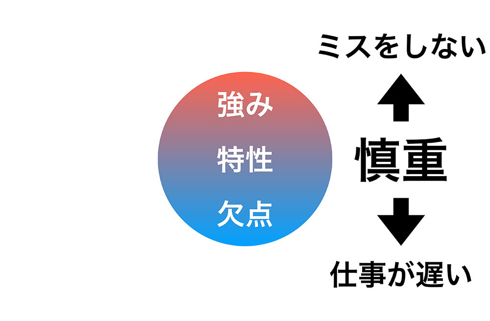 特性とは