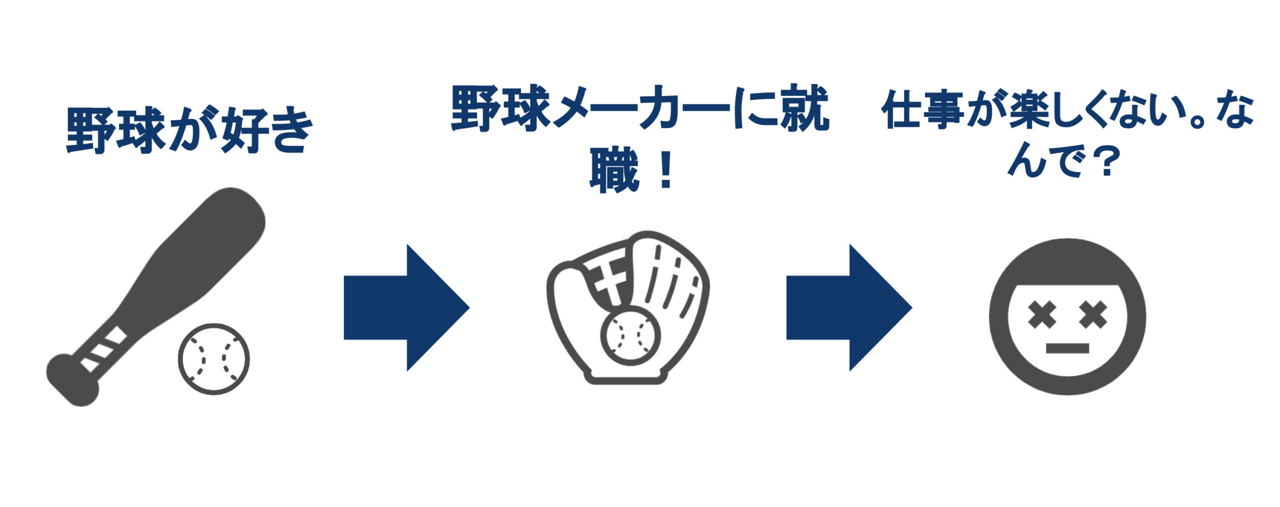 「好きなこと」を仕事にすると楽しくなくなる