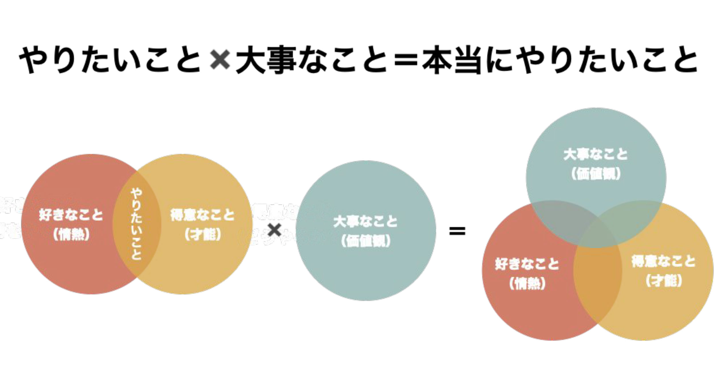 本当にやりたいこととは?