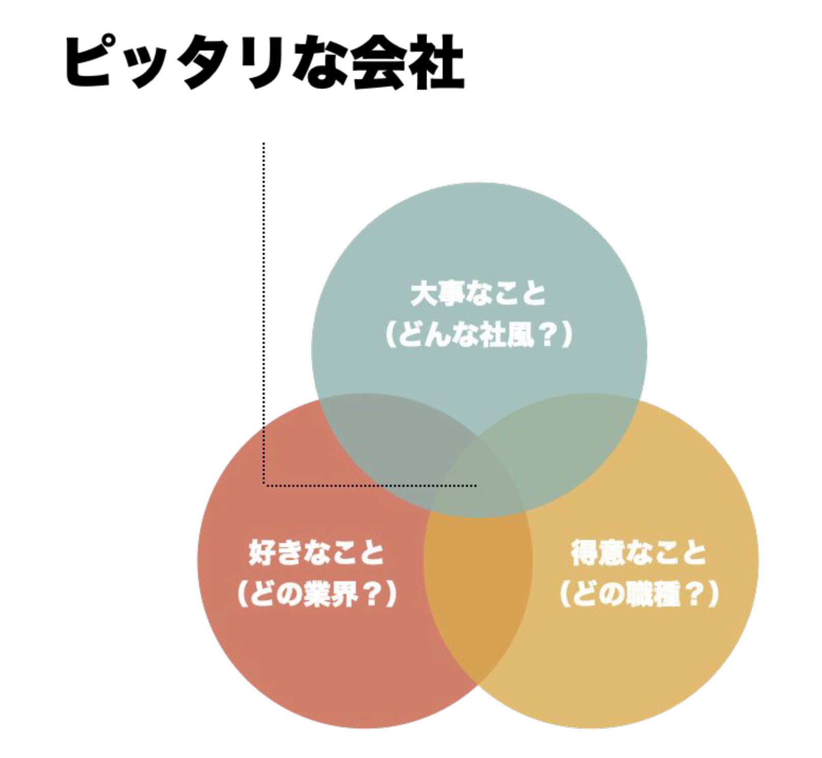 就職活動・転職活動の場合