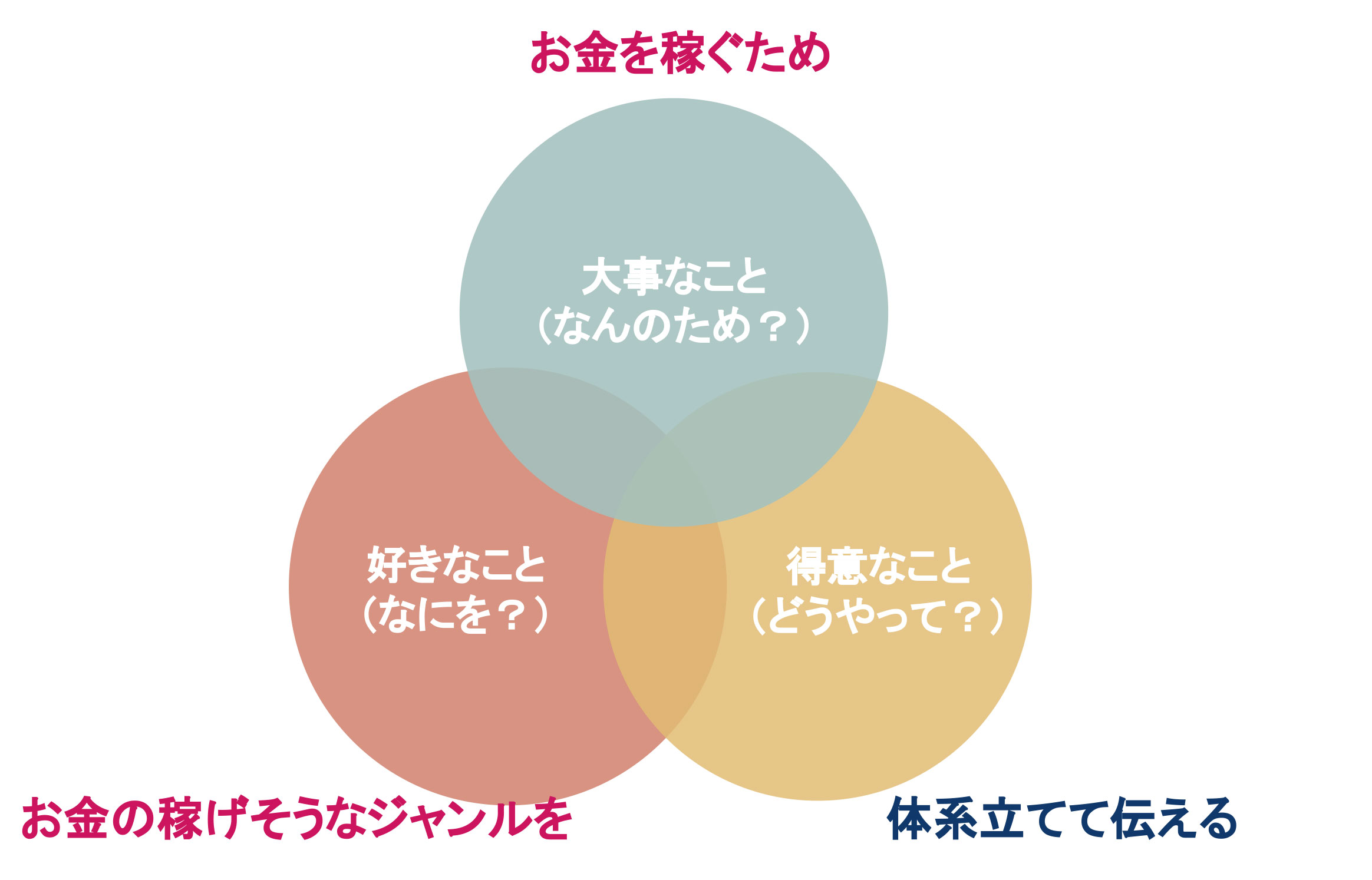 八木仁平の例:雑記ブロガー時代