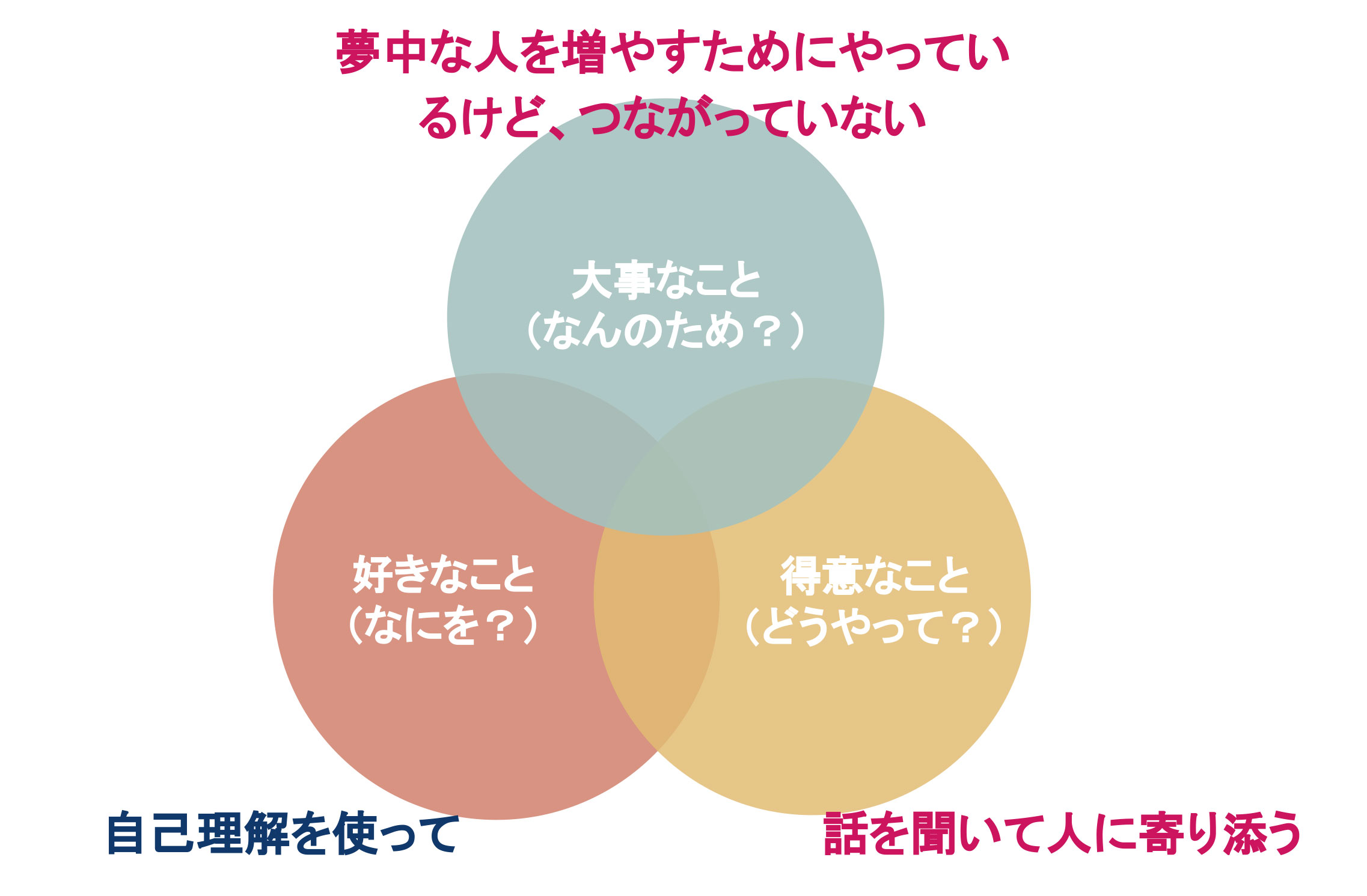 八木仁平の例:コーチングをやっていた時代