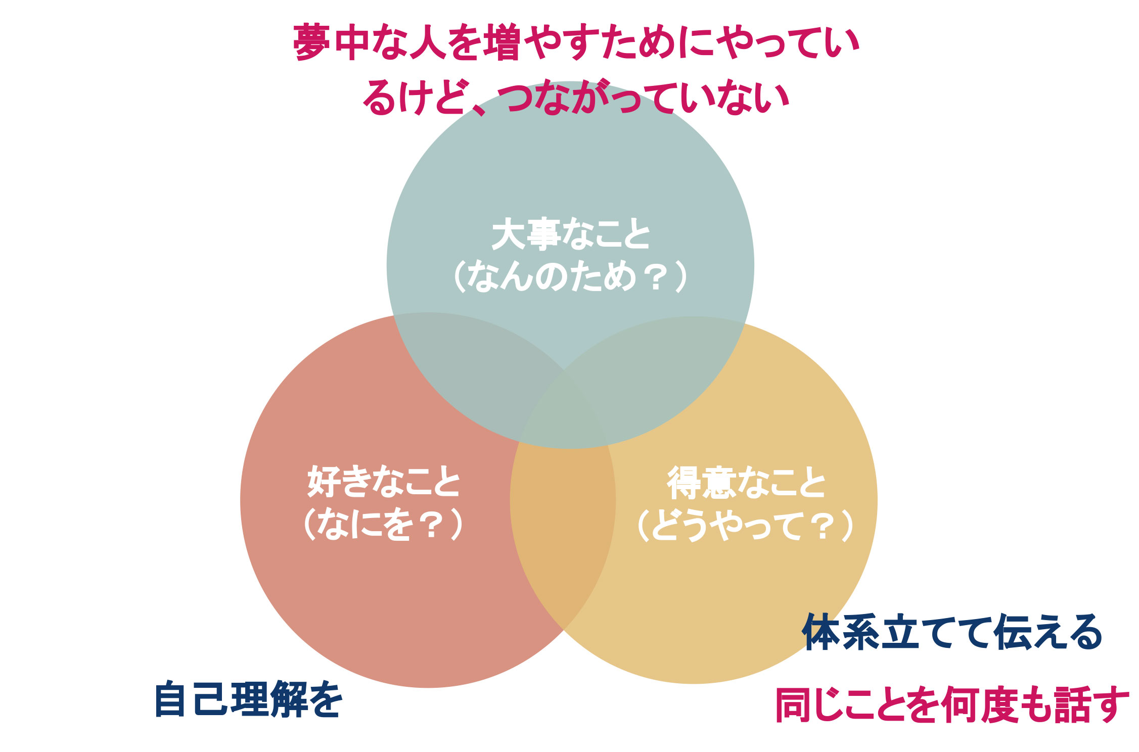 八木仁平の例:セミナーをやっていた時代