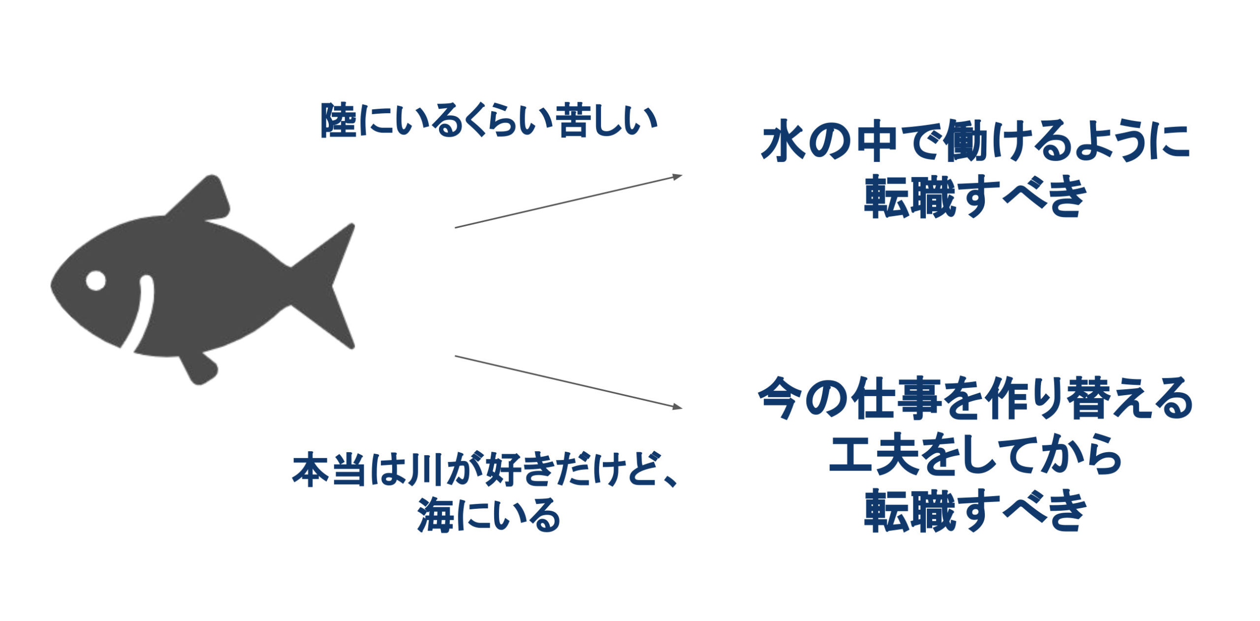 今の会社で仕事を作る or 転職する