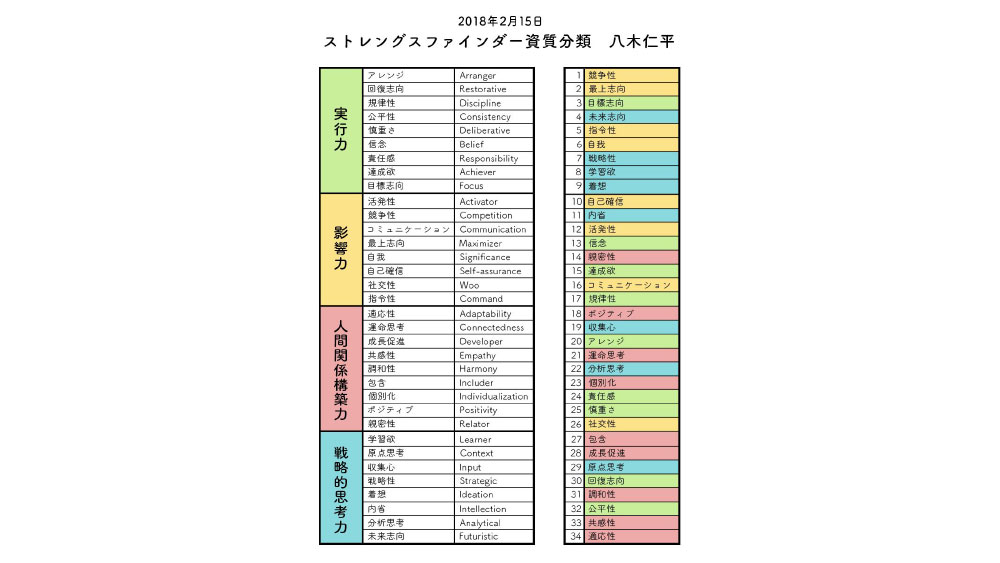 特性論とは