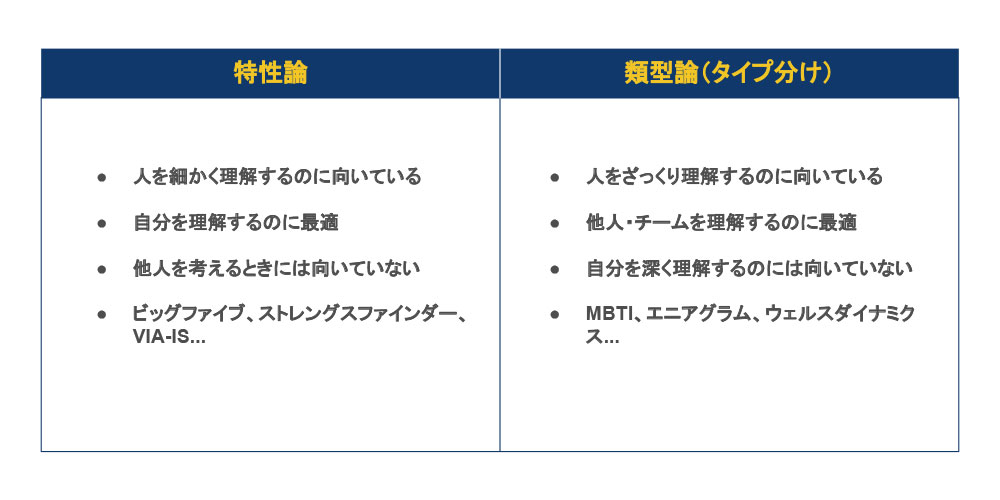 才能診断テストの2タイプまとめ