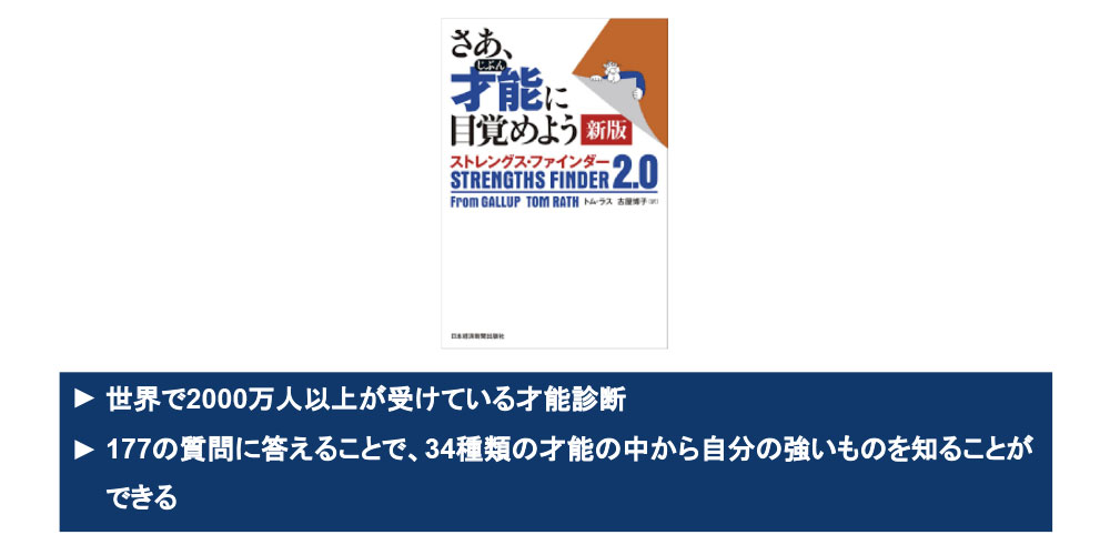 1.ストレングスファインダーとは?