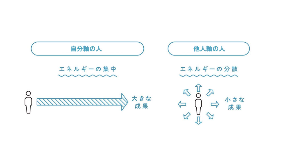 自分軸の人、他人軸の人