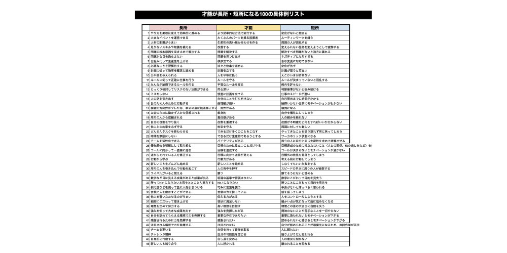 才能の100の具体例を概要欄で無料配布しています