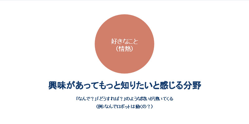 好きなこと(情熱)とは?