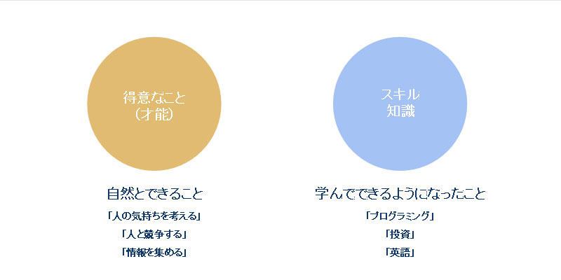 得意なこと(才能)とスキルの違い