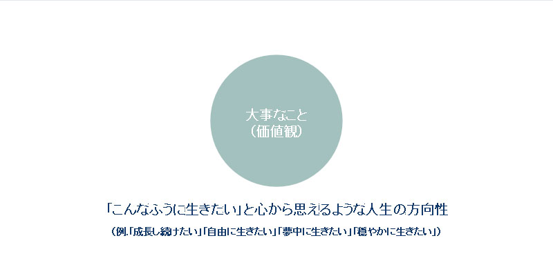 大事なこと(価値観)とは?