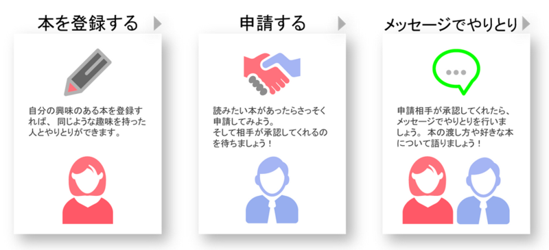 f:id:jimpeipei:20150216233450p:plain f:id:jimpeipei:20150216233450p:plain