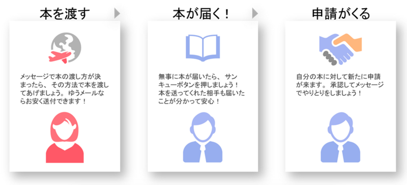 f:id:jimpeipei:20150216233453p:plain f:id:jimpeipei:20150216233453p:plain
