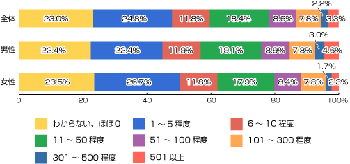 f:id:jimpeipei:20151006075639g:plain f:id:jimpeipei:20151006075639g:plain