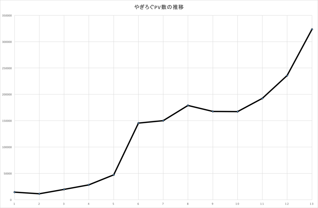 f:id:jimpeipei:20151201112102p:plain